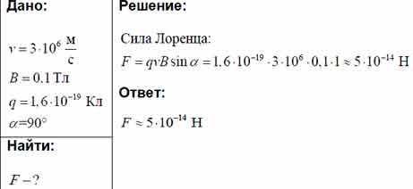 В. Магнитная индукция электрона составляет 5 м 11 в направлении линий индукции магнитного поля со ск