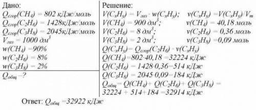 Рассчитайте количество теплоты, которая выделится при сгорании 1 м3 (н. у.) природного газа, содержа