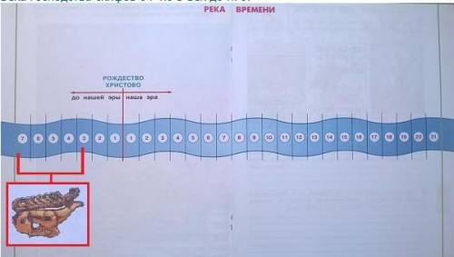 2. с большой фигурки оленя из Приложения обозначь на схеме «Река времени» (с. 40—41) века гос-подств
