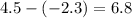 4.5 - ( - 2.3) = 6.8 \\