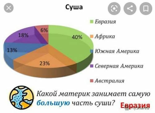 Какие участки суши являются «чужими» для материка Евразия? ​