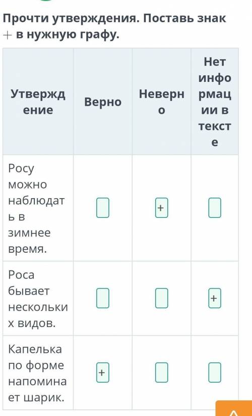 У. Прочти утверждения. Поставь знак + в нужную графу.УтверждениеВерноНеверноНетинформации втекстеРос