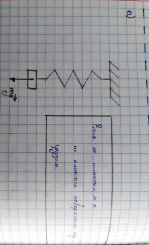 На рисунке 53 а и б изображены груз, висящий на пружине, и гиря, стоящая на доске. Изобразите в тет-