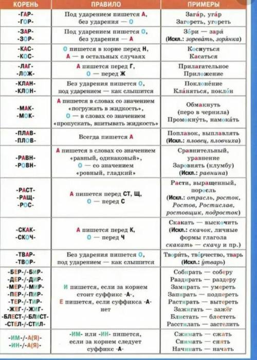 дайте 20 примеров слов с чередующимися гласными а корне слова