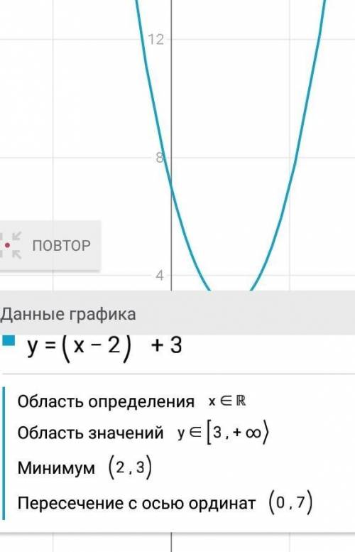 Постройте график функции: а)y=(x-2)²+3​