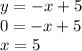 y = - x + 5 \\ 0 = - x + 5 \\ x = 5