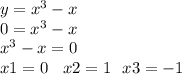 y = x {}^{3} - x \\ 0 = x {}^{3} - x \\ x {}^{3} - x = 0 \\ x1 = 0 \: \: \: \: x2 = 1 \: \: \: x3 = - 1