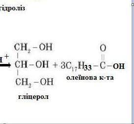 1.2 Складіть рівняння кислотного гідролізу тристеарату гліцеролу