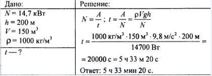 Из скважины глубиной 200 м нужно выкачать 100 м³ воды. Мощность насоса равна 14,7кВт За какое время