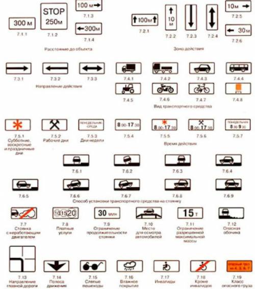 Дорожные знаки окр мир дополнительная информация
