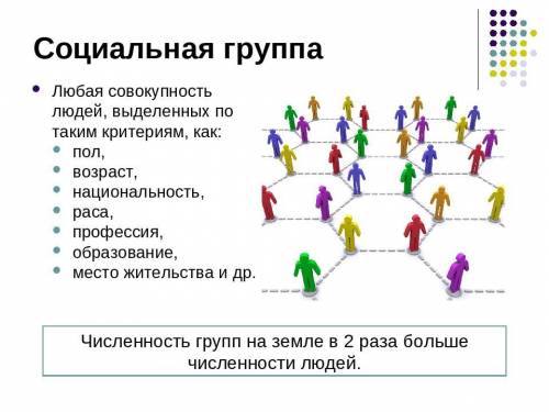 Напиши 7 групп, в которые вы входите​