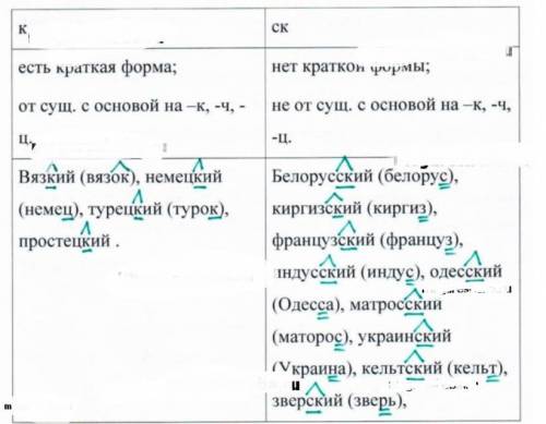 Русский язык 6 класс номер 376 ладыженская​