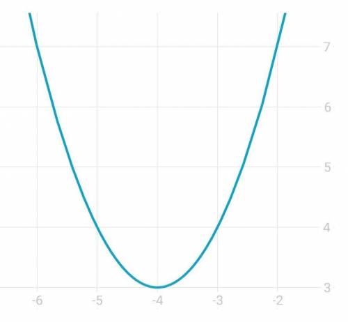 X^2+ 8*x + 19 Разложите на множители, позязя