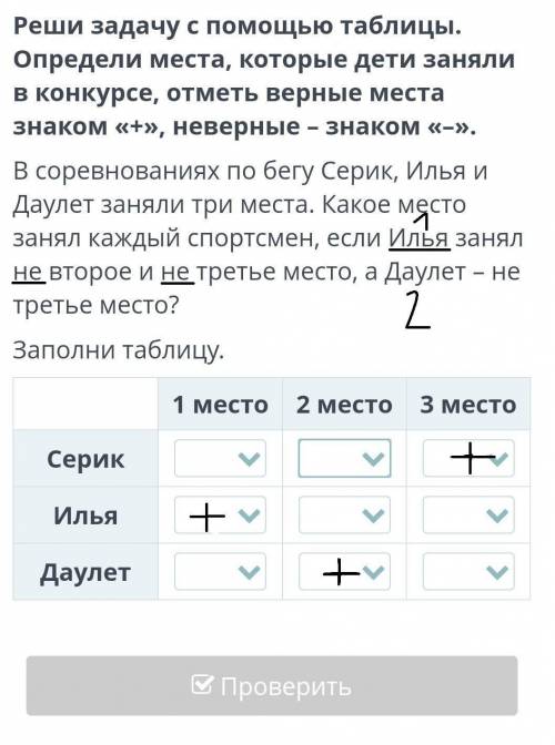 Реши задачу с таблицы. Определи места, которые дети заняли в конкурсе, отметь верные места знаком «+