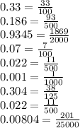 0.33 = \frac{33}{100} \\ 0.186 = \frac{93}{500} \\ 0.9345 = \frac{1869}{2000} \\ 0.07 = \frac{7}{100} \\ 0.022 = \frac{11}{500} \\ 0.001 = \frac{1}{1000} \\ 0.304 = \frac{38}{125} \\ 0.022 = \frac{11}{500} \\ 0.00804 = \frac{201}{25000}