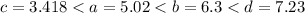 c = 3.418 < a = 5.02 < b = 6.3 < d = 7.23