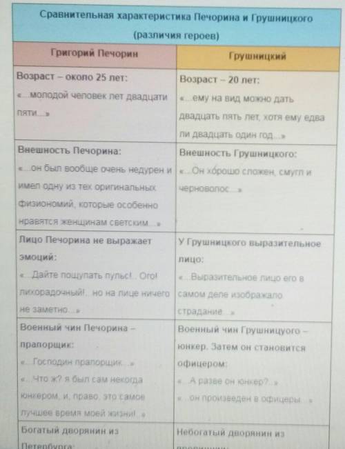 ответить на сложный вопрос! Герой нашего времени