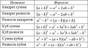 Разложите на множители 1) x²-t²+y²+2xy 2) ac+bd+ad+af+bc+bf можно решение?​