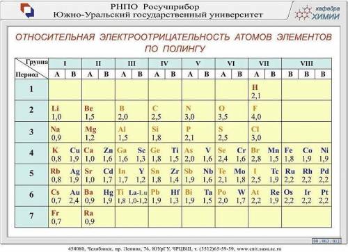 8. В приведенных ниже формулах определите атомы наиболее электроотрицатель ного элемента: КСІ НІ, Cu