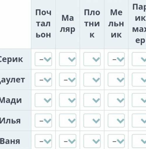 В нашем городе живут 5 друзей: Серик, Даулет, Мади, Илья и Ваня. У них разные профессии: маляр, мель