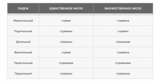 1) Барабанщик, в сугробе - выполнить морфлогический разбор сущ. 2) Вставьте пропущенные буквы.*** Ме