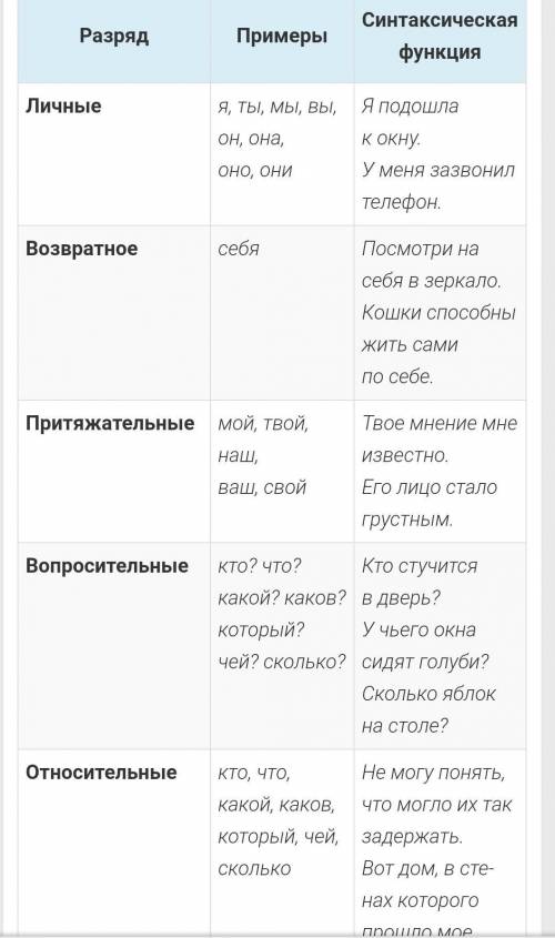 Укажи разряды местоимений (личное, возвратное, притяжательное, вопросительное, относительное, неопре