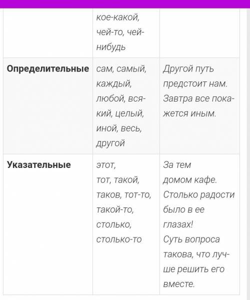 Укажи разряды местоимений (личное, возвратное, притяжательное, вопросительное, относительное, неопре