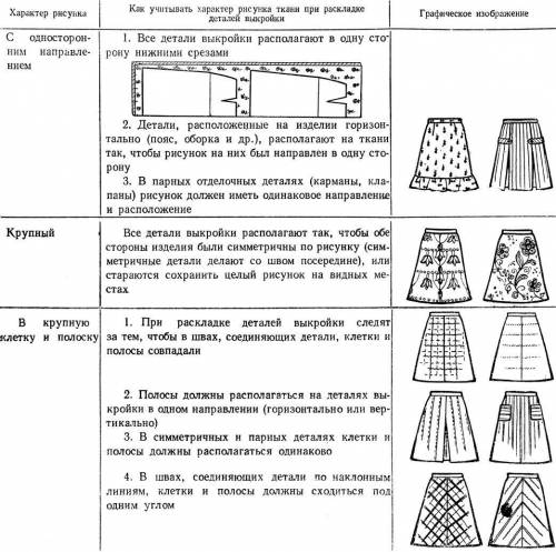 От Порядок раскроя изделия (юбка) ​