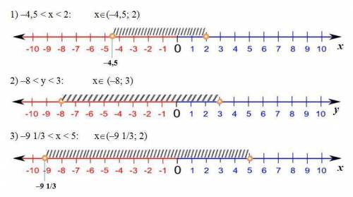 914. Изобразите на координатной прямой множество чисел, удовлетво- ряющих двойному неравенству. Запи