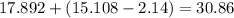 17.892 + (15.108 - 2.14) = 30.86