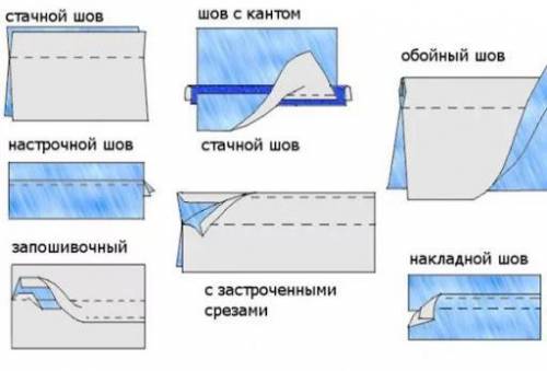 Какие швы применяют при пошиве сорочки?