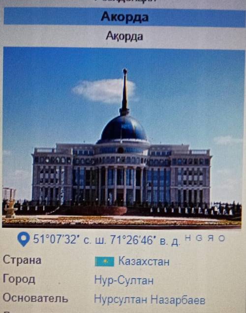 Создатель ак Орды??? ​