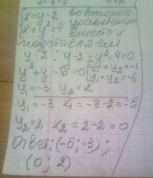 {x=y-2{x+y²=4сделайте полное решение ​