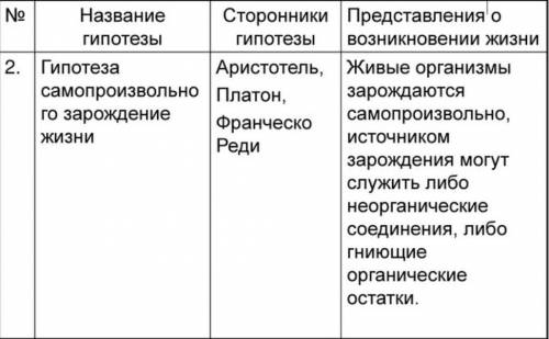 Придумайте гипотезу жизни 1. Название гипотезы жизни 2. Суть гипотезы 3. Основные тезисы