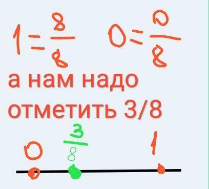 В какой точке числовой прямой находится эта дробь ⅜