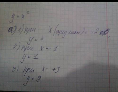 1. Постройте график функции у=2х2+4х+1исследуйте функцию. Найдите наибольшее и наименьшее значение ф