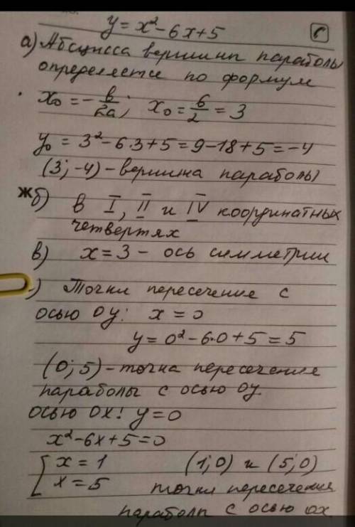 Построй график функции И найдете кардинаты вершины пароболы ​