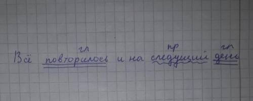 Синтактический разбор предложения всё повторилось и на следующий день ​