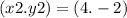 (x2.y2 ) = (4. - 2)