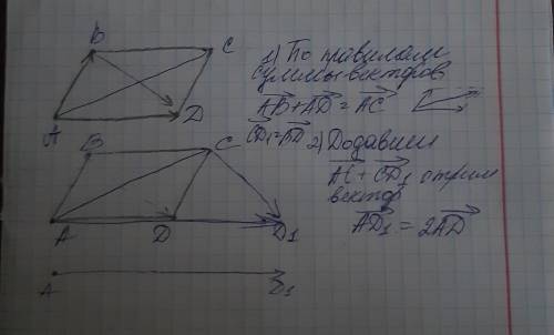 abcd-паралелограм. постройте вектор равной сумме векторов ab+ad+bd​