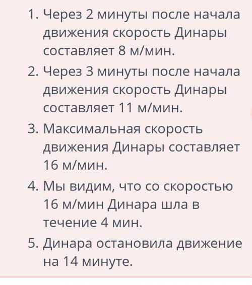 Через 2 минуты после начала движения скорость Динары составляет м/мин.2. Черезминуты после начала дв