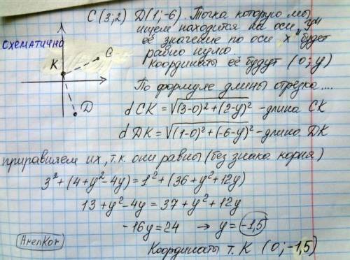 Найдите координаты точки, принадлежащей оси ординат и равноудаленной от точек C(3;-2) и D(-2;6)​