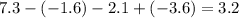 7.3 - ( - 1.6) - 2.1 + ( - 3.6) = 3.2