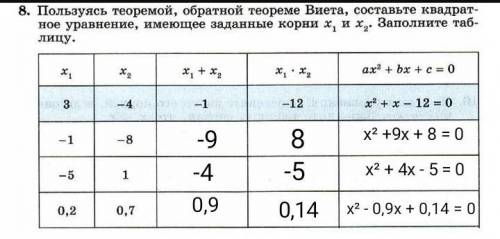 решить задания по алгебре