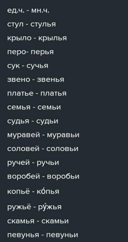 Определи род существительных Напиши в множественном числе например окно окна группа ли поставила ого