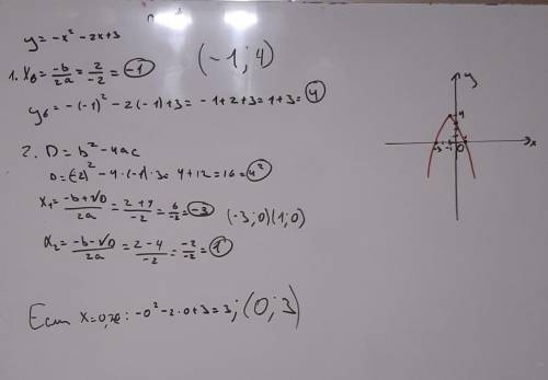Найти координаты вершины параболы : Решите пожайлуста очень надо. Желательно с решением и с рисунком
