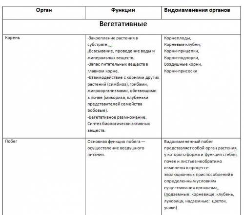 заполнить таблицу.