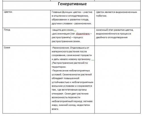 заполнить таблицу.