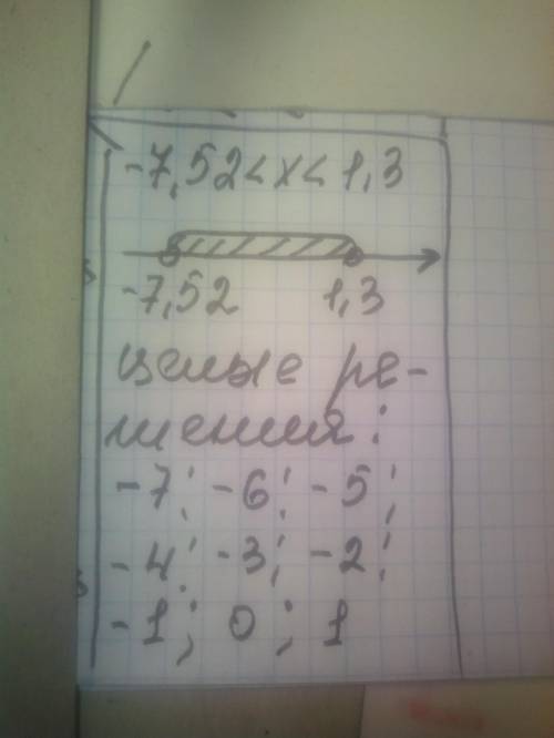 Запишите все целые значения х при которых верно неравенство - 7,52 < х< 1,8