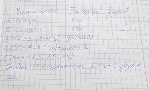 Можете Только составьте УСЛОВИЕ. В тетраде Реши задачу. Запиши формулу, которую применил.Урожайность